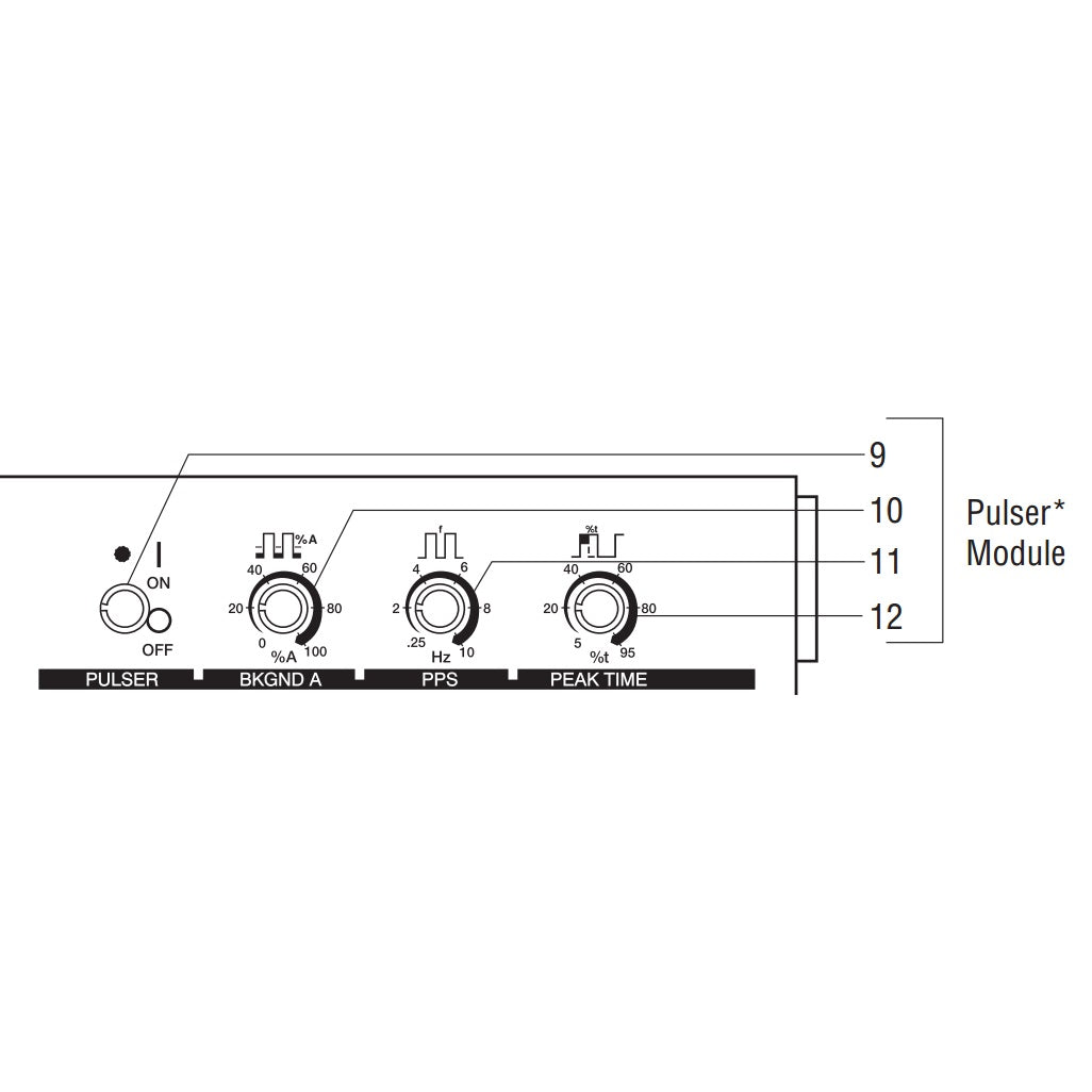 Miller Syncrowave 250 DX Pulser Option (300548)