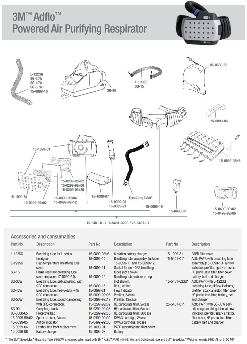 3M Adflo Flow Indicator (15-0099-05)