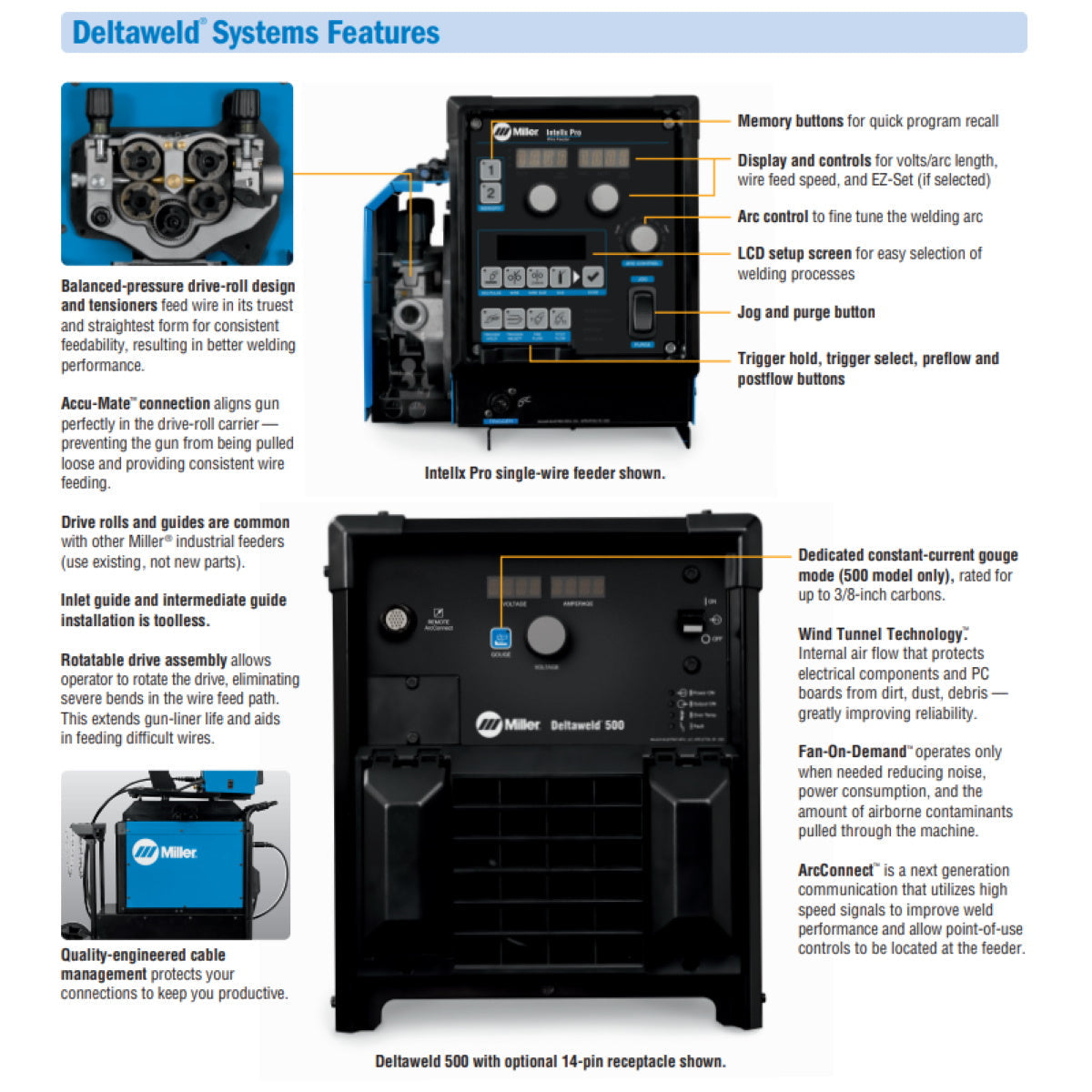 Miller Deltaweld 500 MIGRunner w/Dual Intellx Pro Feeder (230/460V) (951820001)
