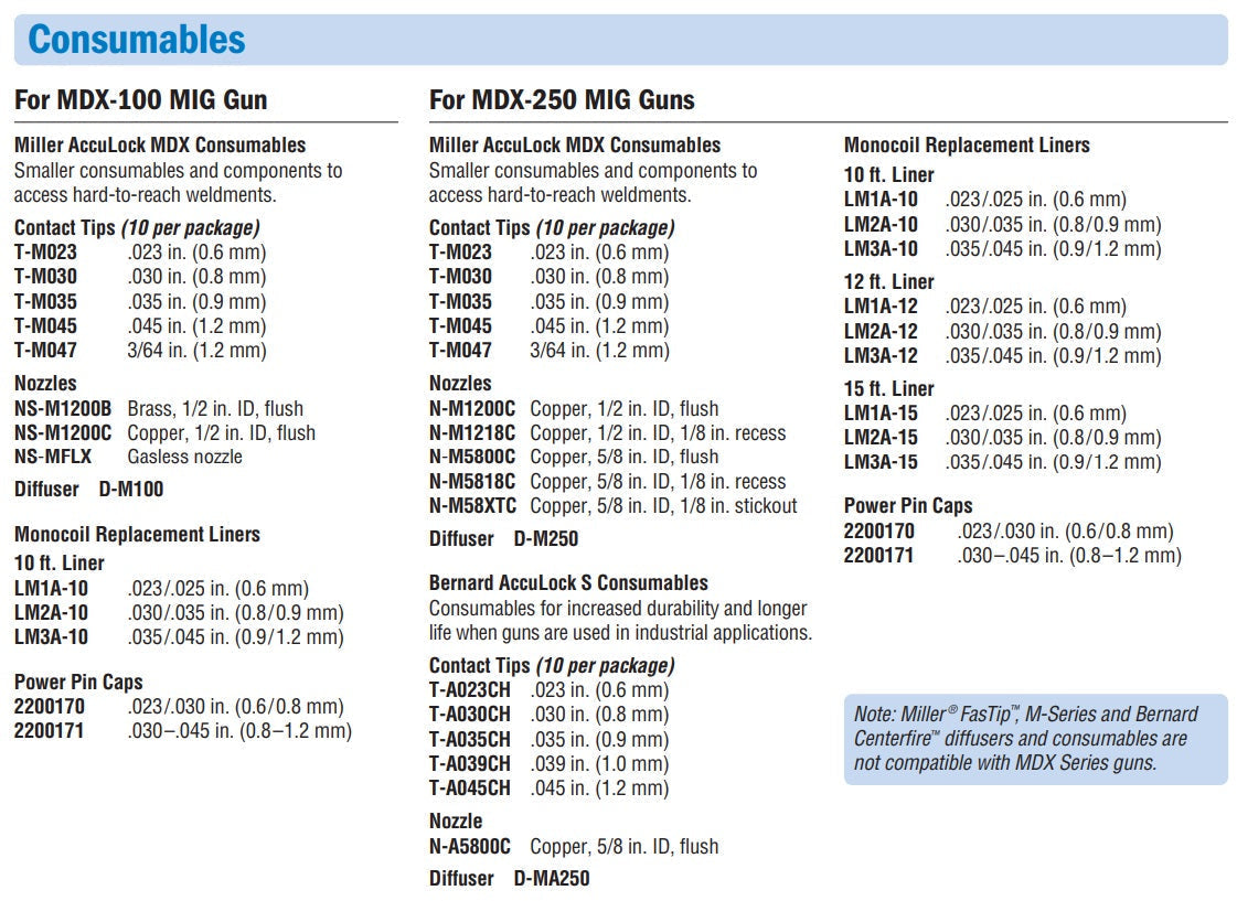 Miller AccuLock MDX 250 MIG Gun Nozzle