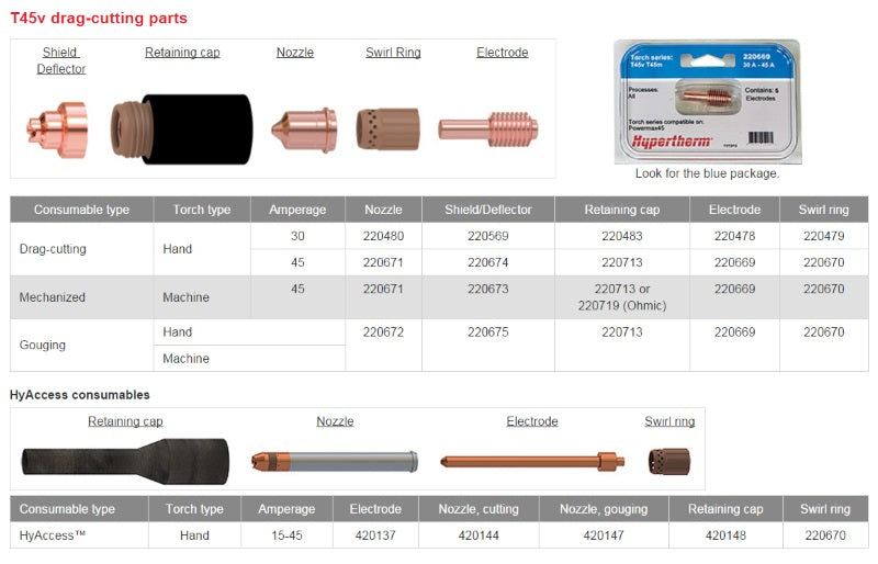 Hypertherm PM30 30 Amp Nozzle Pkg/5 (220480)