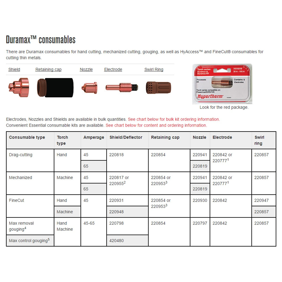 Hypertherm Powermax 65 Plasma Cutter w/50' Hand Torch Pkg (083271)