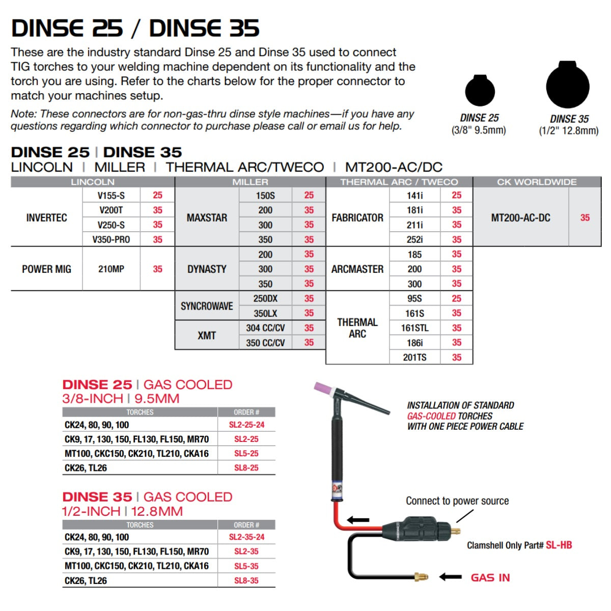 CK Worldwide 25 (3/8") Male Air-Cooled Dinse Adapter (SL8-25)